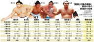 稀勢の里 初優勝