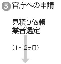 ５．官庁への申請見積り依頼 施工業者選定 ↓ ↓（1～2ヶ月） ↓