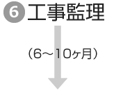 ６．工事監理↓ ↓（6～10ヶ月） ↓