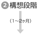 ２、構想段階↓ ↓（1～2ヶ月）