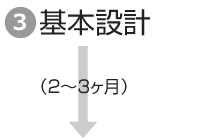 ３．基本設計↓ ↓（2～3ヶ月） ↓